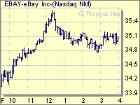 Click for Advanced Chart