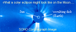 A SOHO Coronograph Image -- What a solar eclipse might look like on the Moon