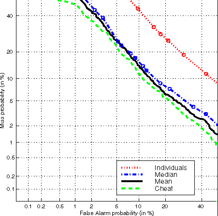 DET plots 1