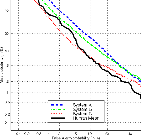 DET Plots2
