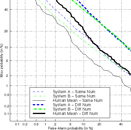 DET Plots3