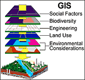 GIS graphic
