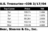 031804Treasuries