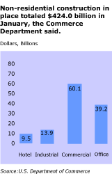 csl_031704NonResConstr
