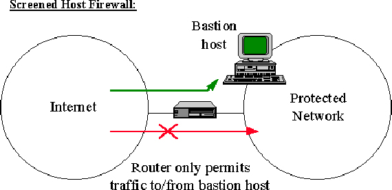 Image firewalls-faq1.jpg