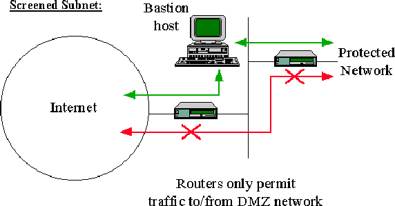 Image firewalls-faq2.jpg