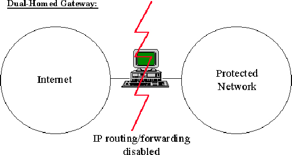 Image firewalls-faq3.jpg