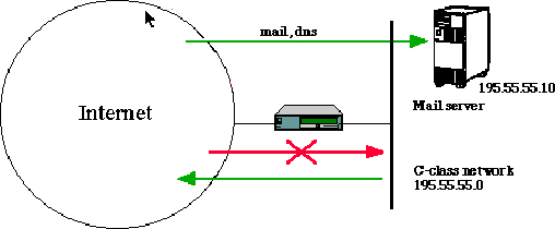 Image firewalls-faq4.jpg