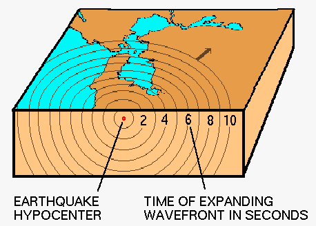 earthquake wavefront