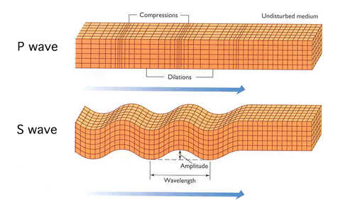 earthquake wave diagram
