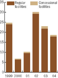 Chart 1