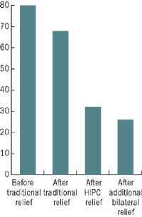 Chart 4