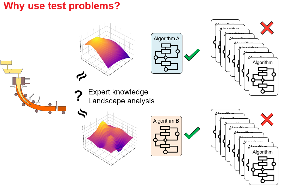 Tutorial on Benchmarking Multiobjective Optimizers 2.0