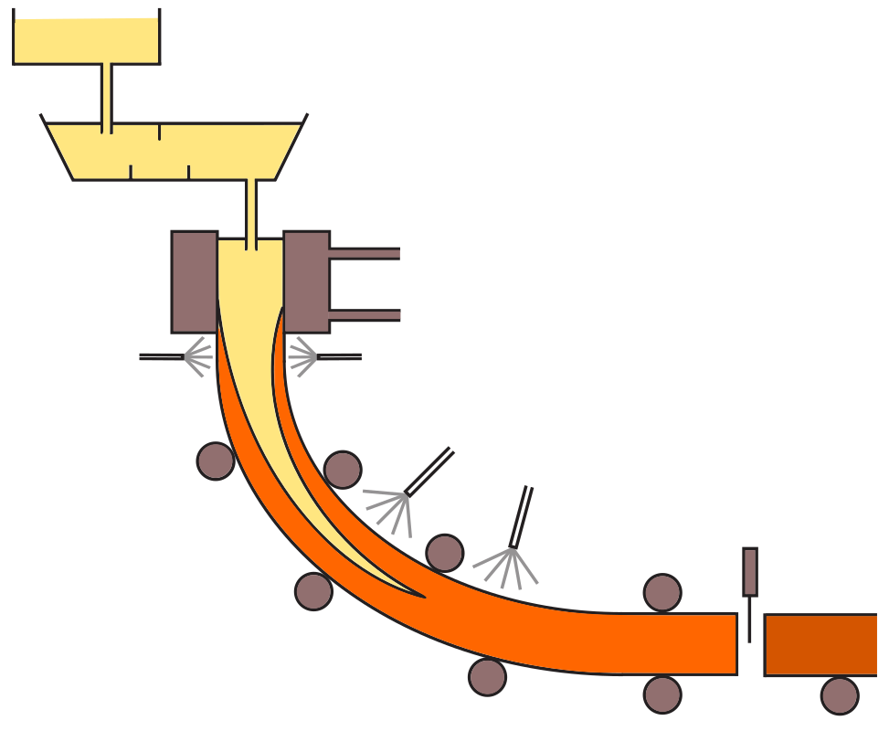 Advanced modeling and simulation of liquid-solid process