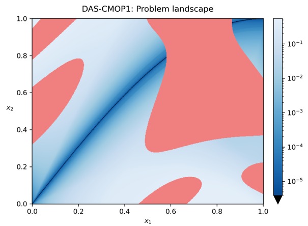 Tutorial on constraint handling in mutliobjective optimization