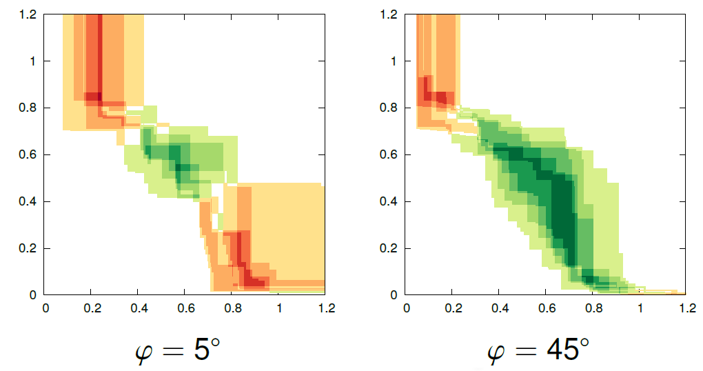 Visualizing Solution Sets in Multiobjective Optimization